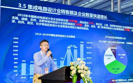 中国集成电路的机遇与挑战并存