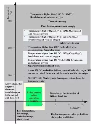 深读解读BMS的关键技术