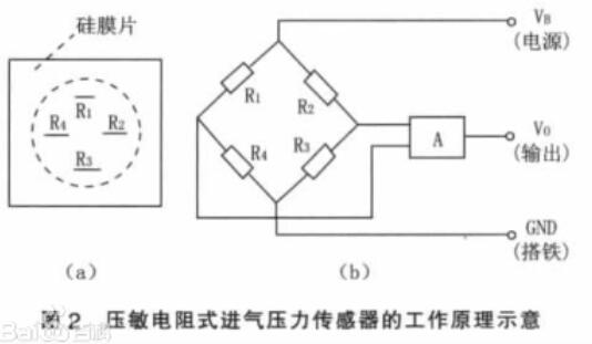 压力传感器