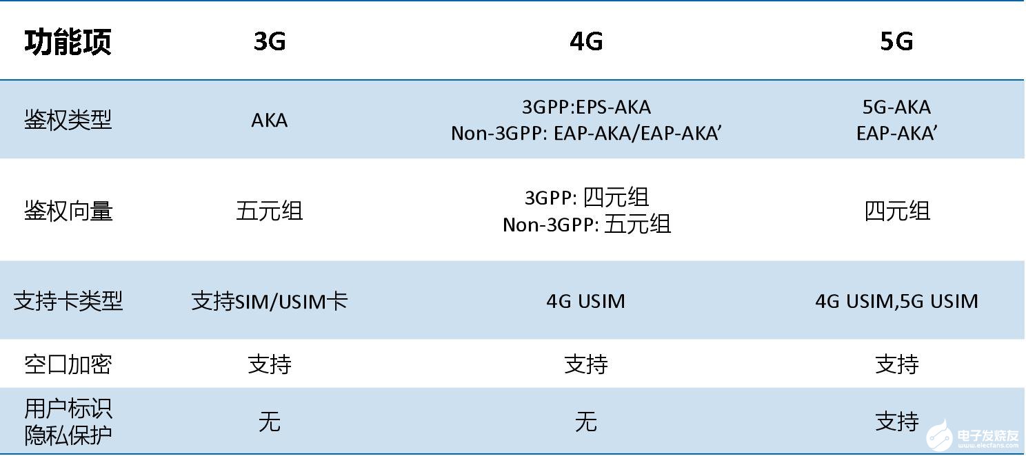 中興通訊Cloud Native SDM統一用戶安全認證方案詳細介紹