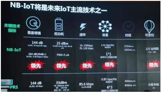 要做大NB-IoT还缺点什么火候
