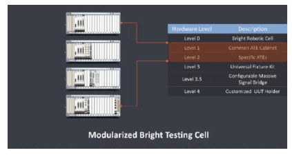NI與Bright Machines、工業富聯攜...