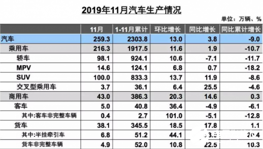 汽车行业过不上“好日子” 是为曾经的“躺赚”买单