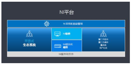 5G引领半导体市场新浪潮,NI软件定义的平台为测试保驾护航