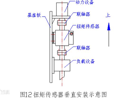 动态扭矩传感器应用_动态扭矩传感器安装使用