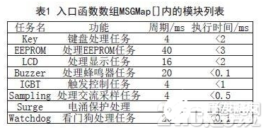 嵌入式系统