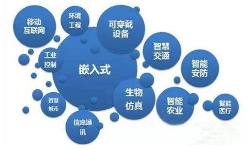 选择嵌入式设计软件需要考虑哪一些问题