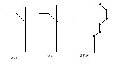 pcb关键信号如何去布线