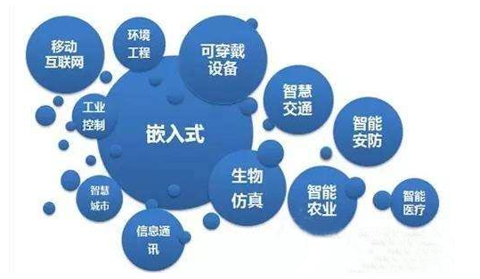 嵌入式開發的應用重點是什么