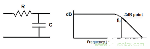 如何抑制连接器的EMI和RF噪声干扰