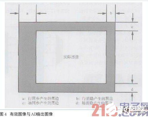 图像采集系统