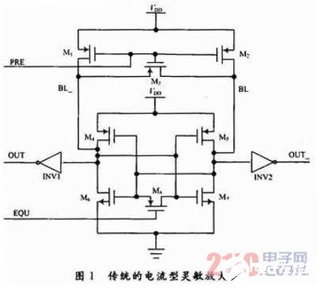 一款改進(jìn)的高速低功耗電流型靈敏放大器設(shè)計(jì)流程詳解    