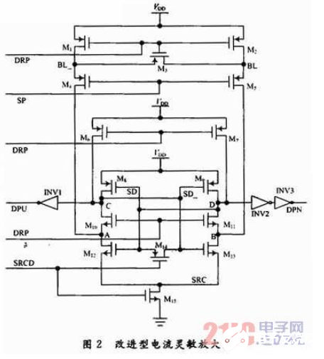 一款改進(jìn)的高速低功耗電流型靈敏放大器設(shè)計(jì)流程詳解    