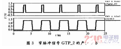 低功耗