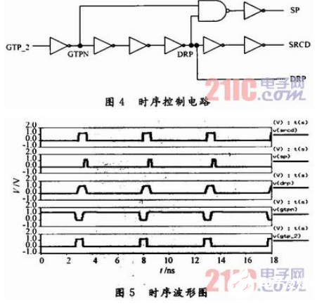 一款改進(jìn)的高速低功耗電流型靈敏放大器設(shè)計(jì)流程詳解    