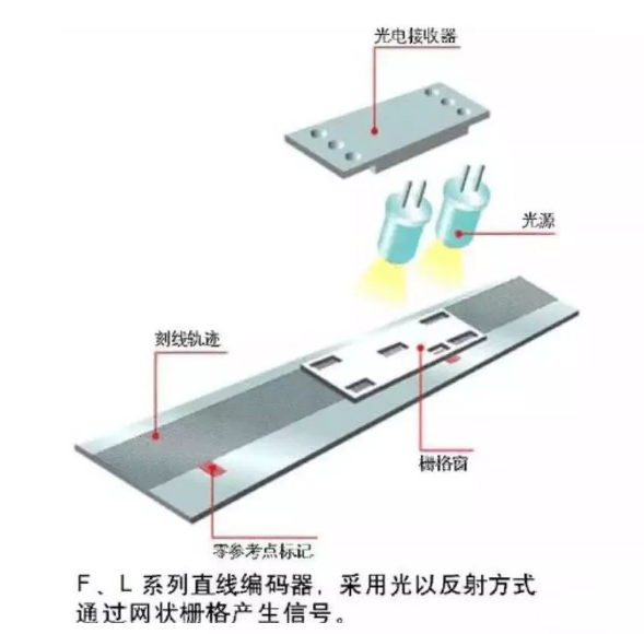 光学系统