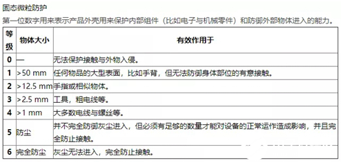 恶劣气候下的监控设备 只有能适应更广阔的市场才能...