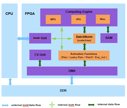 LabVIEW