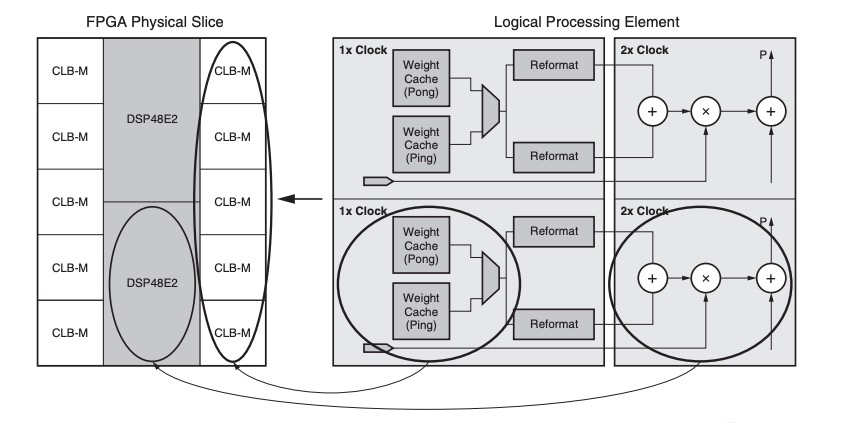 LabVIEW