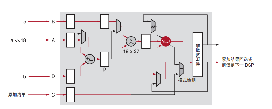 LabVIEW