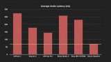 蘋果或已找到新方法改進AirPods Pro的藍...