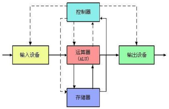 关于内存大家都知道，但什么是内存内计算