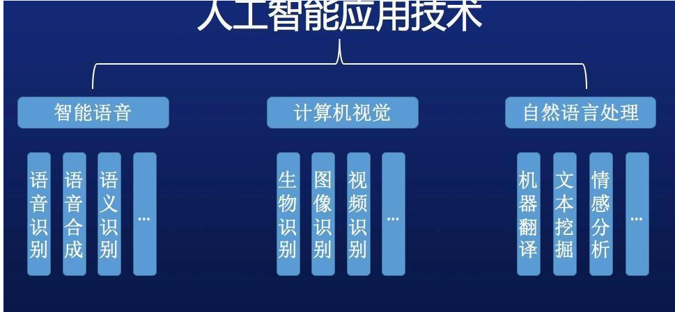 人工智能的智商大发快三彩票助手规律会超过人类?