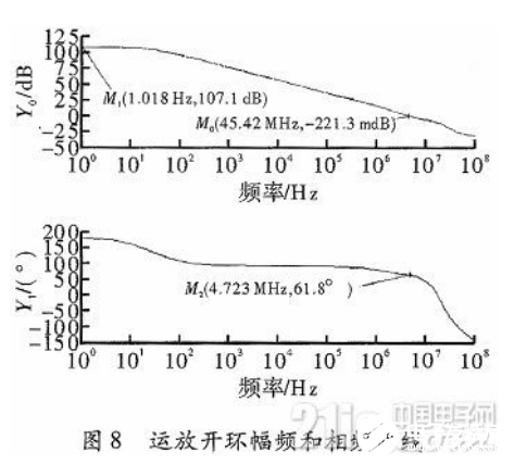 一種兩級恒跨導的軌到軌CMOS運算放大器設計探討概述 