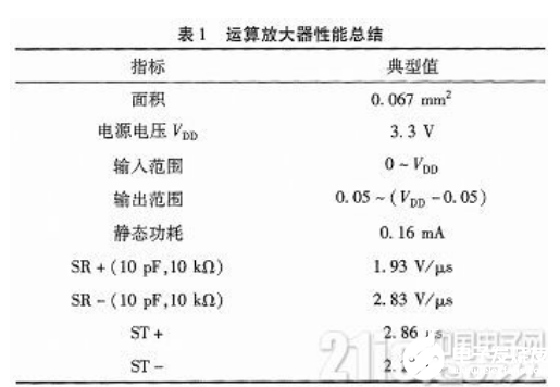 一种两级恒跨导的轨到轨CMOS运算放大器设计探讨概述 