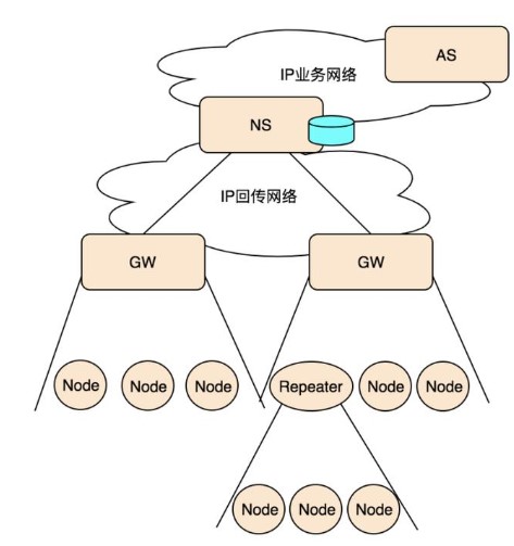 艾森基于AIS-Link工业物联网连接协议，实现实时数据服务平台集成