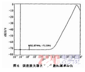 基于PWM控制器的新型CMOS误差放大器设计流程概述