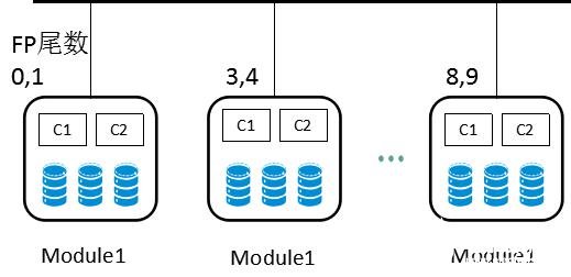 如何使用NVMe SSD實(shí)現(xiàn)構(gòu)建全閃存存儲(chǔ)系統(tǒng)