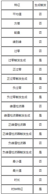 新型惯性传感器模块LSM6DSOX的应用案例及优势