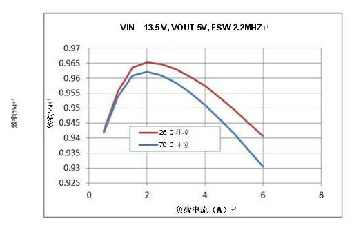 如何推動(dòng)信息娛樂(lè)系統(tǒng)的未來(lái)發(fā)展？