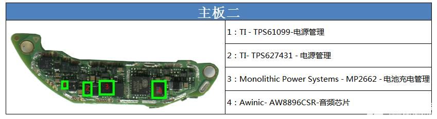 智能手表