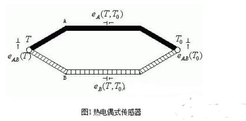 热电式传感器