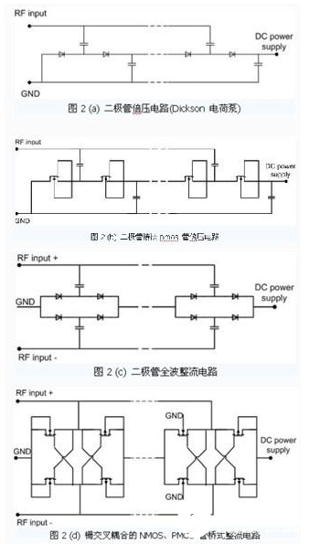 超高频无源RFID标签电路的主要挑战解析   