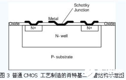 超高頻無源RFID標(biāo)簽電路的主要挑戰(zhàn)解析   