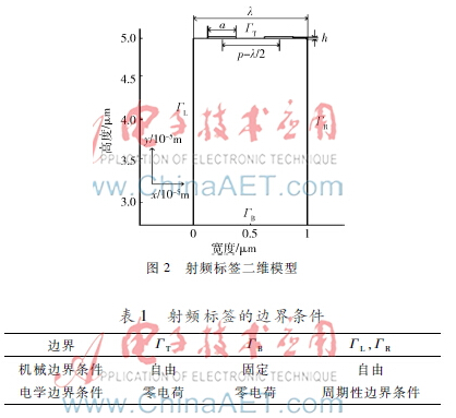 ZnO單晶射頻波標(biāo)簽具備怎樣的特性