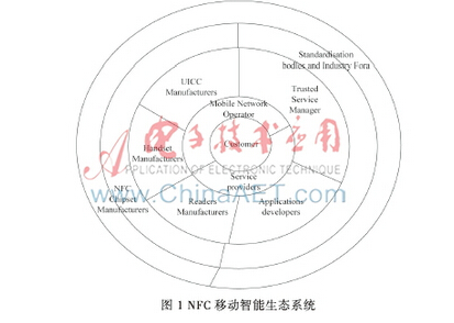 基于JavaCard的NFC移动智能是如何设计实现的