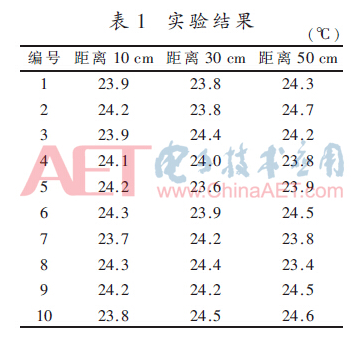 rfid标签怎样制作成嵌入式的温度检测系统