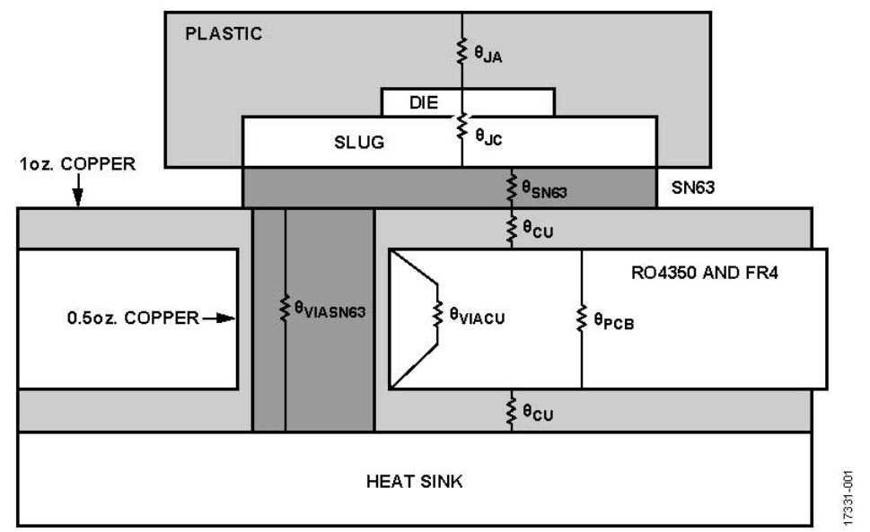 pcb