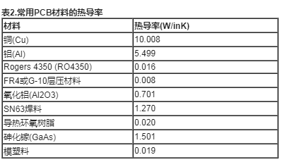 RF放大器