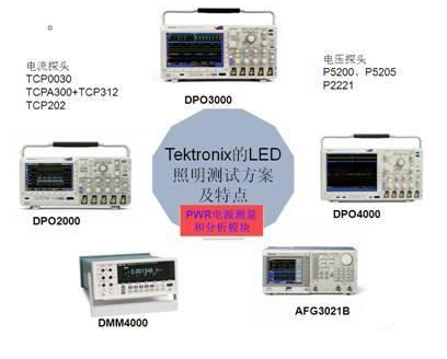 LED驅動電源的可靠性和能效測試設計方案