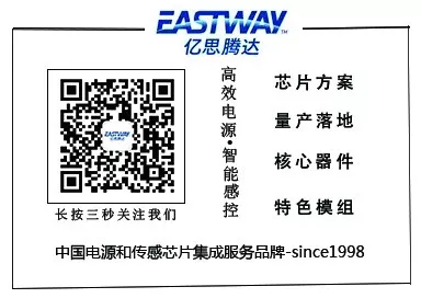 EASTWAY强力推出新型45W GaN墙充电源