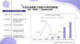今日头条5G手机用户数据显示 华为Mate系列成...