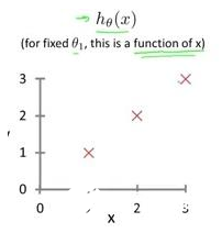 機(jī)器學(xué)習(xí)的線性回歸分析