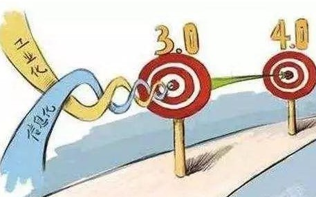 工業4.0的三個高度化技術特征