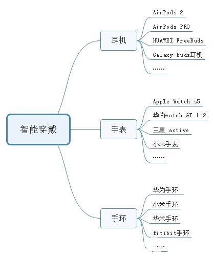 元器件