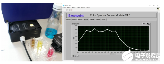 Demo分享:基于SIM7020C的飲料安全檢驗儀